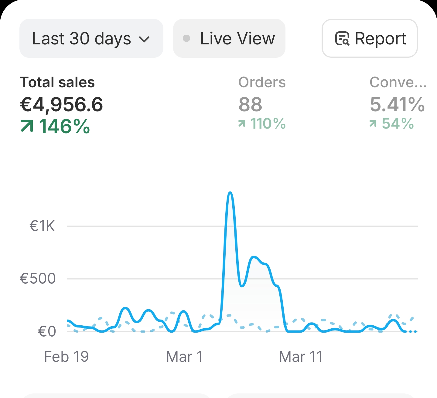 DrGyn Shopify admin — last 30 days sales